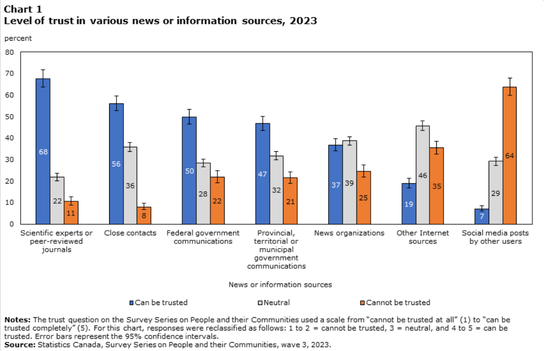 /brief/img/Screenshot 2024-07-25 at 12-37-29 The spread of misinformation A multivariate analysis of the relationship between individual characteristics and fact-checking behaviours of Canadians.png